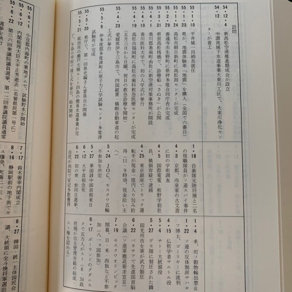 画像4: 悠久の今 前川県政回想録 香川県知事 (4)