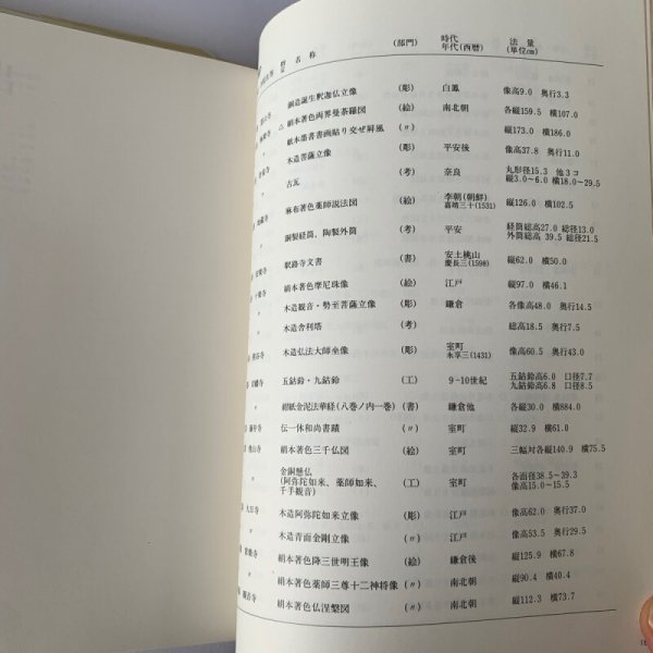 画像12: 四国八十八ヶ所秘宝展 1988 (12)