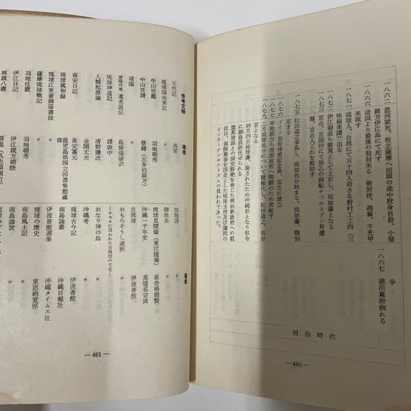 画像4: 琉球王朝史　おきなわの民と王 沖縄文庫1  1974年2版 月刊沖縄社  川平朝申 (4)
