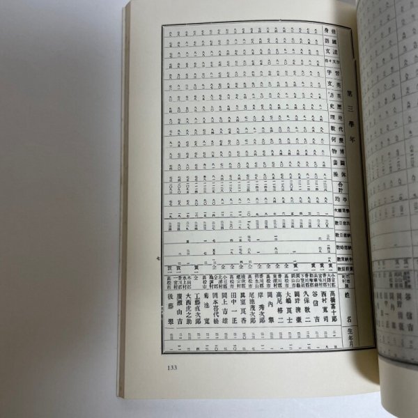 画像15: 菊池寛資料集成 菊池寛顕彰会 昭和54年 205番 (15)