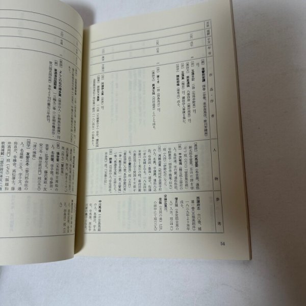 画像4: 香川県文学史年表　香川県教育委員会　昭和56年3月 (4)