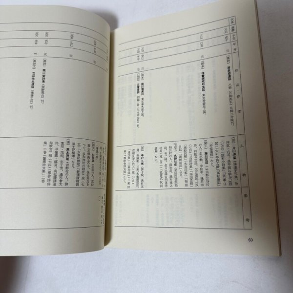画像5: 香川県文学史年表　香川県教育委員会　昭和56年3月 (5)