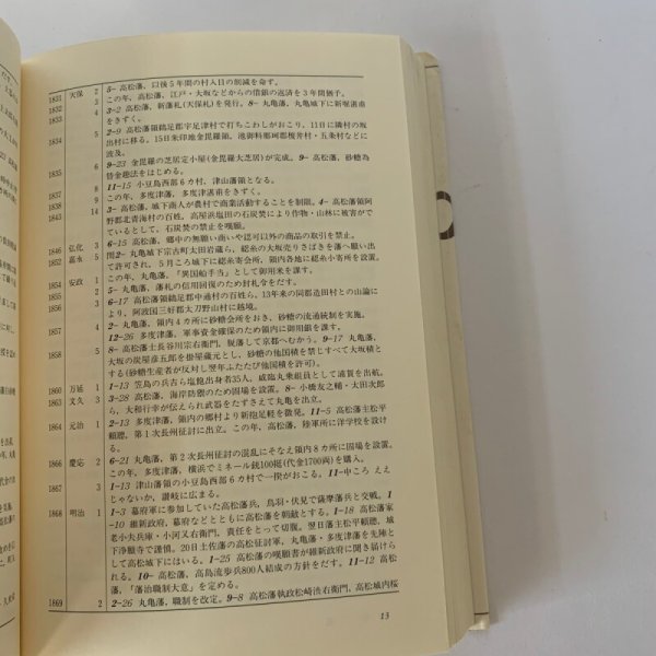 画像10: 香川県の歴史 木原 山川出版社 (10)