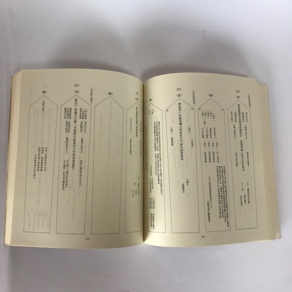 画像5: 讃岐社寺の棟礼(1)黒川隆弘 昭和54年 美巧社  (5)