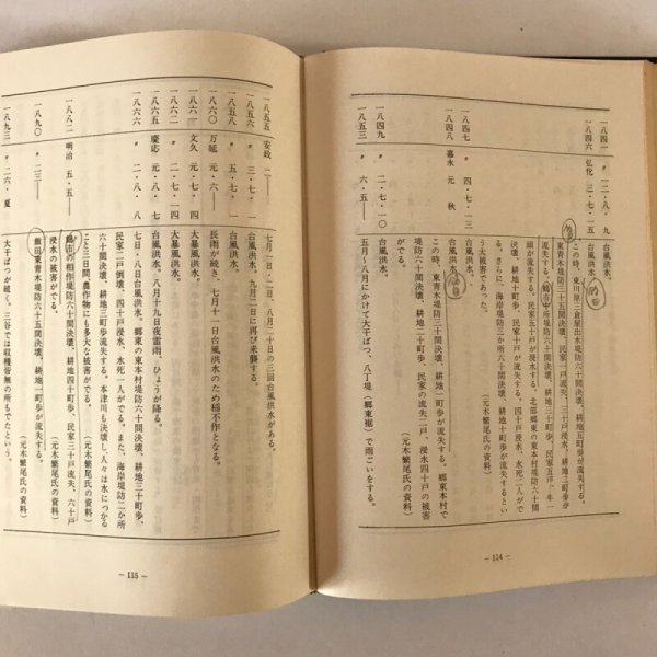 画像6: 弦打風土記 高松市 昭和44年  (6)