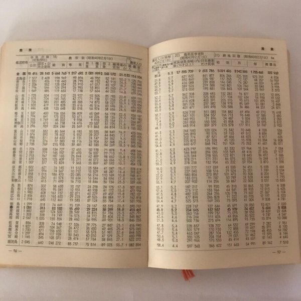 画像6: 香川県のすがた 昭和41年 香川県総務部統計課香川県統計協会 田村吉堯 (6)