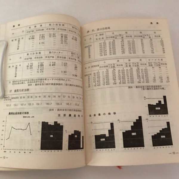 画像7: 香川県のすがた 昭和41年 香川県総務部統計課香川県統計協会 田村吉堯 (7)