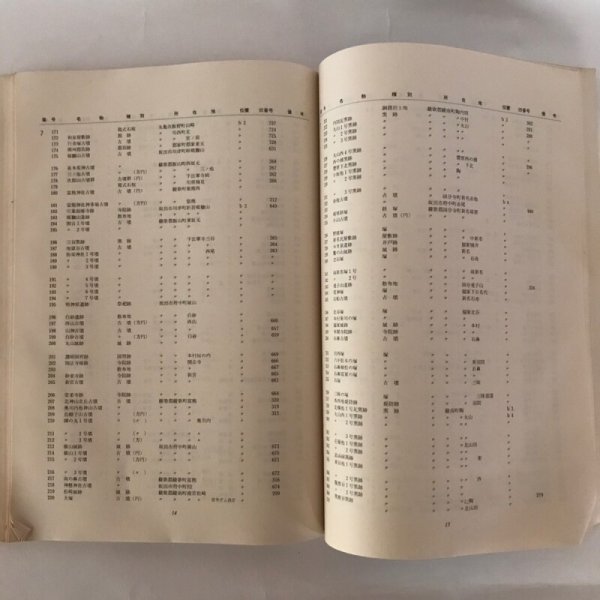 画像8: 全国遺跡地図 37 香川県 文化庁文化財保護部 昭和52年 辻村太郎 (8)