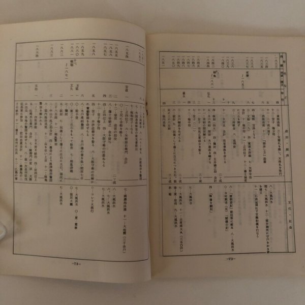 画像5: 讃岐の人物とその周辺 第1集 1976年 香川県歴史研究会   (5)