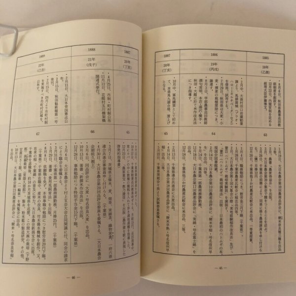 画像8: 老農 時代の先端を歩んだ人 奈良専ニ翁 平成3年 秋田県教育委員会 (8)