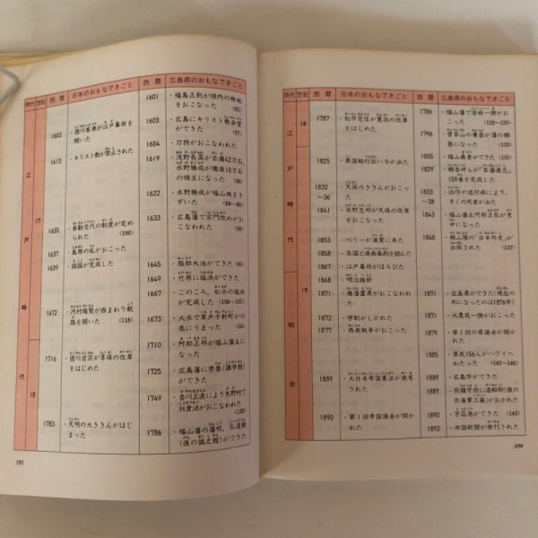 画像8: わたしたちの郷土 広島県の歴史 1979年 村上秀夫 (8)