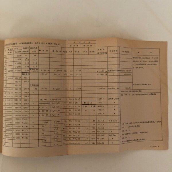 画像7: 高松電灯株式会社小史 四国電力株式会社香川支店 (7)