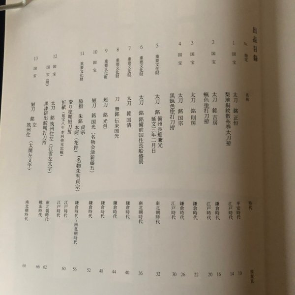 画像6: 国宝の名刀　徳川将軍家ゆかりの刀剣　ふくやま市　2011年 (6)