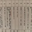 画像9: 仏生山「街道」(赤坂往環 安原往環 相栗越) 調査報告書 香川県歴史の道調査報告書 第4集 香川県教育委員会 平成3年 瀬戸内海歴史民俗資料館 (9)