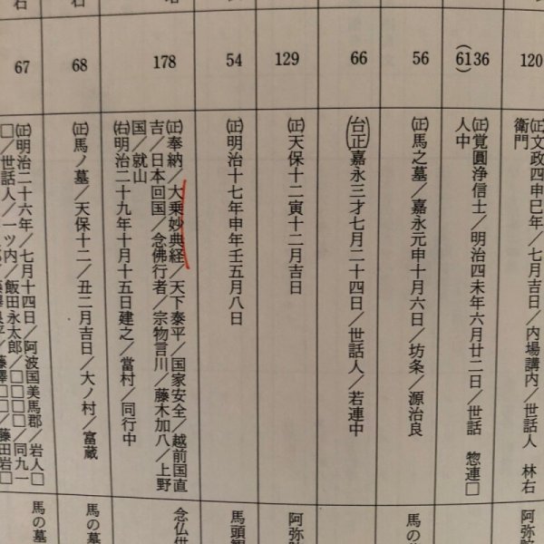 画像9: 仏生山「街道」(赤坂往環 安原往環 相栗越) 調査報告書 香川県歴史の道調査報告書 第4集 香川県教育委員会 平成3年 瀬戸内海歴史民俗資料館 (9)