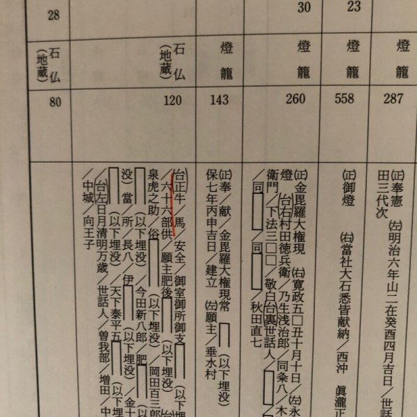 画像8: 金毘羅参詣道 I（丸亀道 多度津道 宇多津道）調査報告書 香川県歴史の道調査報告書 第5集 香川県教育委員会 平成3年 瀬戸内海歴史民俗資料館 (8)