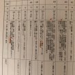 画像8: へんろ道(66番雲辺寺〜88番大窪寺) 調査報告書 香川県歴史の道調査報告書 第6集の（2）資料篇 香川県教育委員会 平成3年 瀬戸内海歴史民俗資料館 (8)