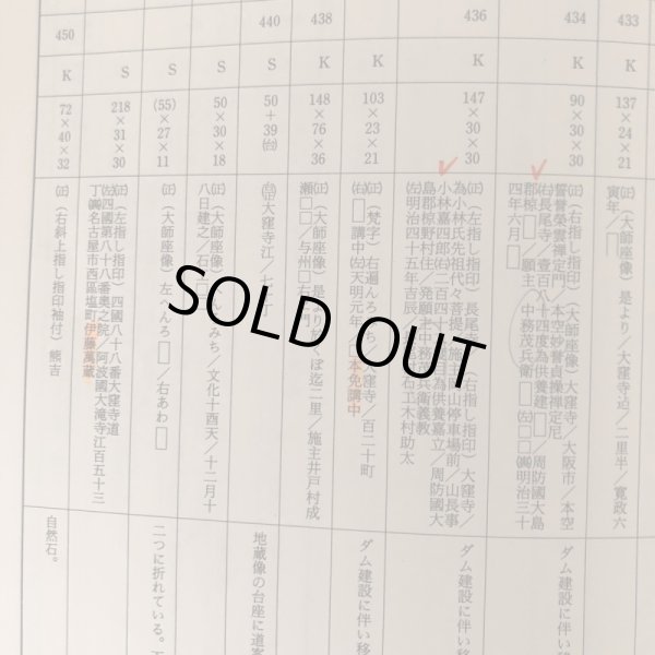 画像8: へんろ道(66番雲辺寺〜88番大窪寺) 調査報告書 香川県歴史の道調査報告書 第6集の（2）資料篇 香川県教育委員会 平成3年 瀬戸内海歴史民俗資料館 (8)