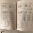 画像4: へんろ道(66番雲辺寺〜88番大窪寺) 調査報告書 香川県歴史の道調査報告書 第6集の（2）資料篇 香川県教育委員会 平成3年 瀬戸内海歴史民俗資料館 (4)