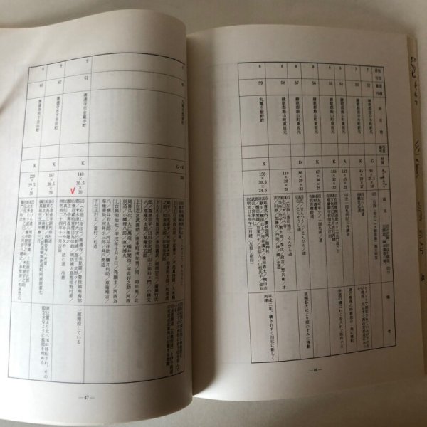画像5: 讃岐国往還調査報告書 香川県歴史の道調査報告書 第10集 香川県教育委員会 平成5年 瀬戸内海歴史民俗資料館 (5)