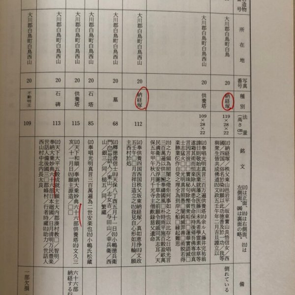 画像7: 峠の道（曼陀越 箸蔵越 三頭越 鵜の田尾越）調査報告書 香川県歴史の道調査報告書 第9集 香川県教育委員会 平成5年 瀬戸内海歴史民俗資料館 (7)