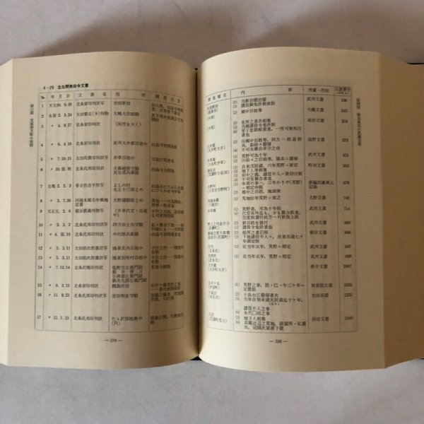 画像8: 新編 埼玉県史 通史編2 中世 埼玉県 昭和63年 埼玉県 (8)