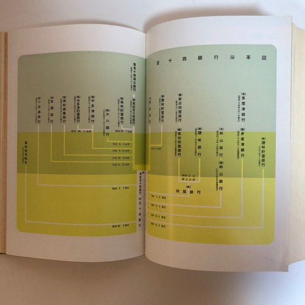 画像9: 百十四銀行八十年誌 昭和34年 百十四銀行八十年誌編集室 百十四銀行 香川県 (9)