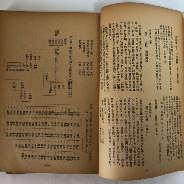 画像6: 香川県俳諧史 福家惣衛 松尾明徳 昭和25年 至善園 香川県 (6)