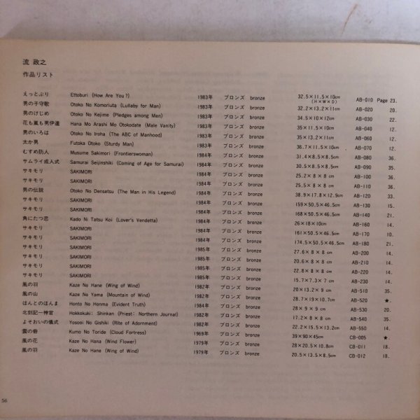 画像4: MASAYUKI NAGARE 流政之 1986年 Muhre 三越 香川県 (4)