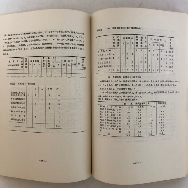 画像5:  四国地方における地場産業の経営に関する総合研究 大泉行雄 (5)