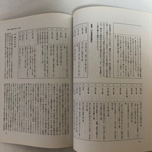 画像7:  研究紀要 第1号 1996年 愛媛県歴史文化博物館 愛媛県 (7)