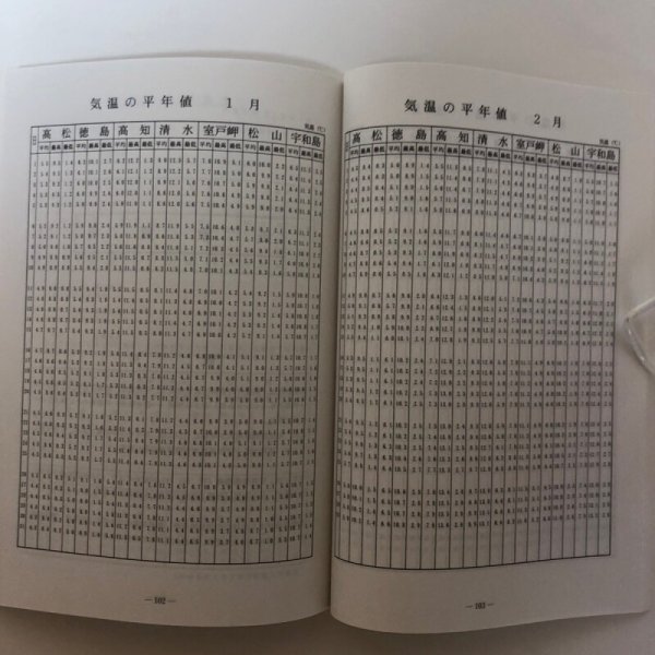 画像6: 四国地方(香川県、徳島県、高知県、愛媛県)気象暦 平成8年 日本気象協会四国センター 香川県  (6)