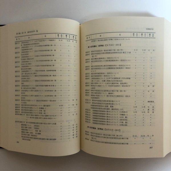 画像6: 高松市議会史 資料編 平成2年 高松市議会 香川県 (6)