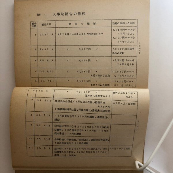 画像7: 概説 四国国税労働組合十年史 昭和45年 四国国税労働組合 香川県 (7)