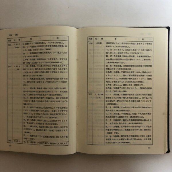 画像7: 新編 丸亀市史5 年表編 平成8年 丸亀市 丸亀市史編さん委員会 香川県 (7)