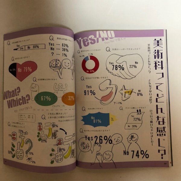 画像6: Ｆエフ VOL.4 ちょっと先を覗いて。2020年 秋冬号 香川県立高松工芸高等学校 美術科 香川県 (6)