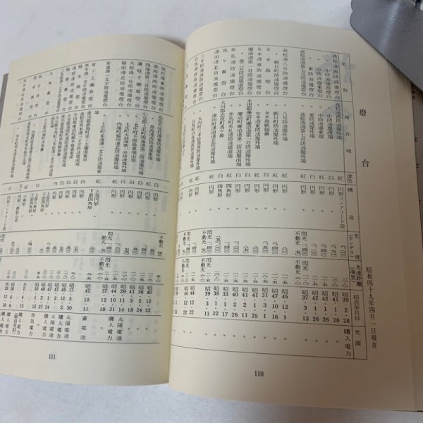 画像7: 香川のもの知り事典 しりーず2 1976年 峠の会 (7)