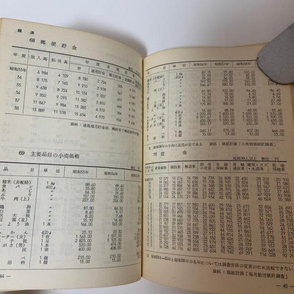 画像9: かがわけんのすがた 1964年 香川県総務部統計課 香川県統計協会 (9)