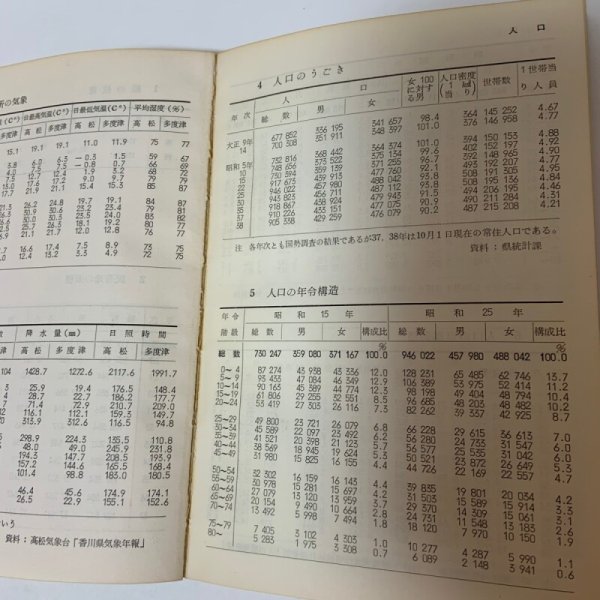 画像6: かがわけんのすがた 1964年 香川県総務部統計課 香川県統計協会 (6)