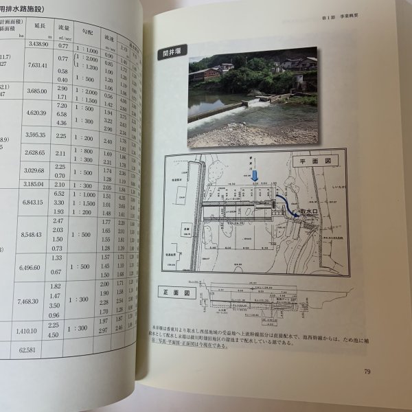 画像7: 香川県内場池土地改良区史 本編 香川県内場池土地改良区 平成27年 (7)