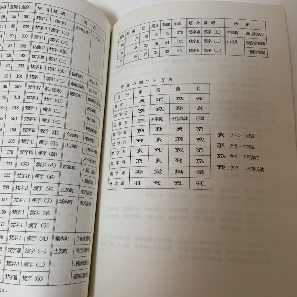 画像7: 丸亀市域の宝篋印塔 陸地の部 堀家守彦 株式会社タカ企画 2001年 (7)