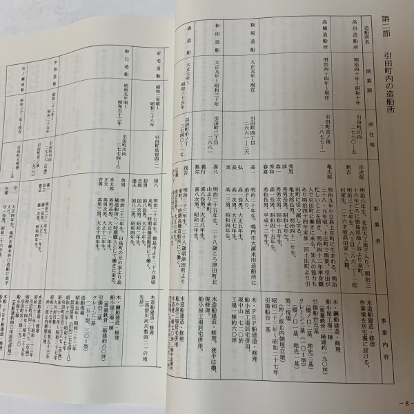 画像6: 引田の船大工と漁業 〜20世紀を振り返って〜 引田町歴史民俗資料館 平成13年 2001年 (6)