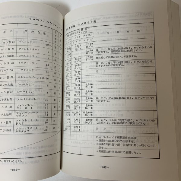 画像6: 主要作物 病害虫・雑草 防除指針 平成2年度 1990年3月 香川県 (6)