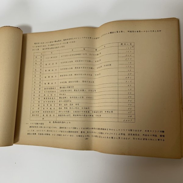 画像6: 国分寺町の概況 昭和32年3月 1957年 香川県綾歌郡国分寺町 (6)