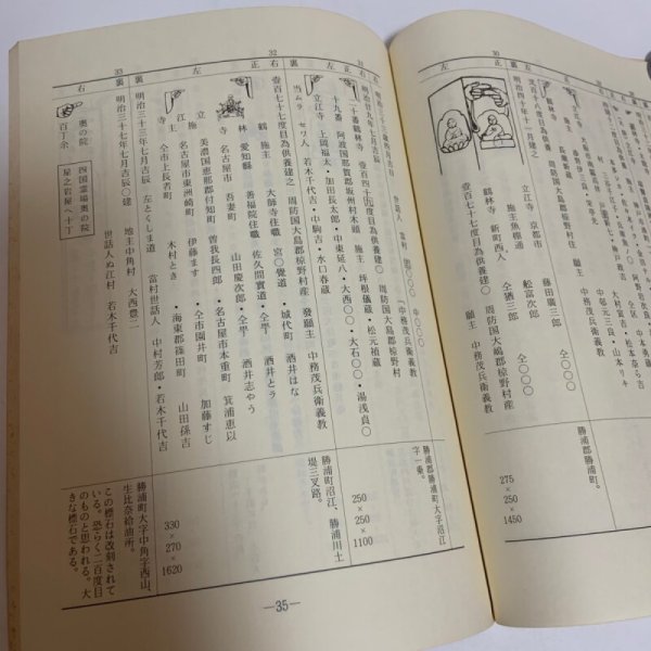 画像8: 中務茂兵衛と真念法師のへんろ標石 並に金倉寺中司文書 喜代吉栄徳 海王舎 1985年 (8)
