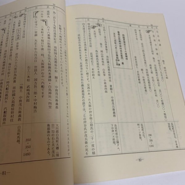 画像10: 中務茂兵衛と真念法師のへんろ標石 並に金倉寺中司文書 喜代吉栄徳 海王舎 1985年 (10)