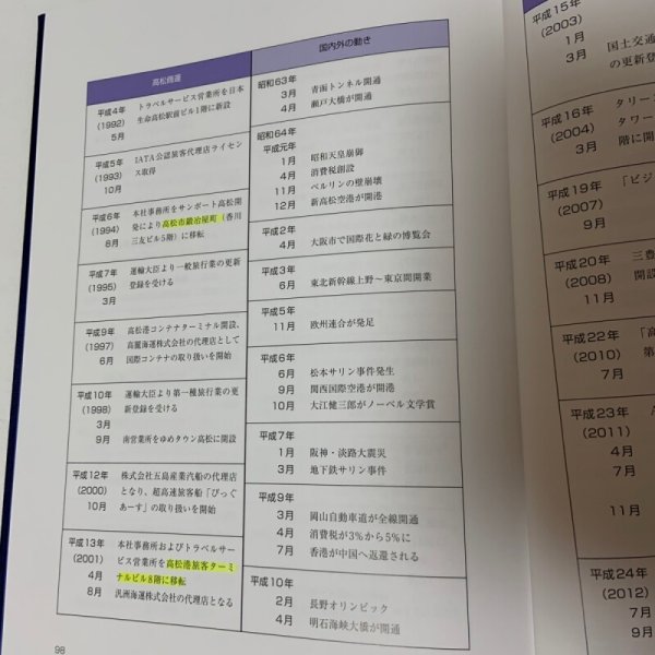 画像10: 高松商運70周年記念誌 高松商運株式会社 2012年 (10)