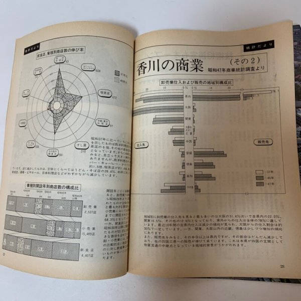画像8: 月刊香川 1973年4月 香川県広報文書課内香川県広報協会 (8)