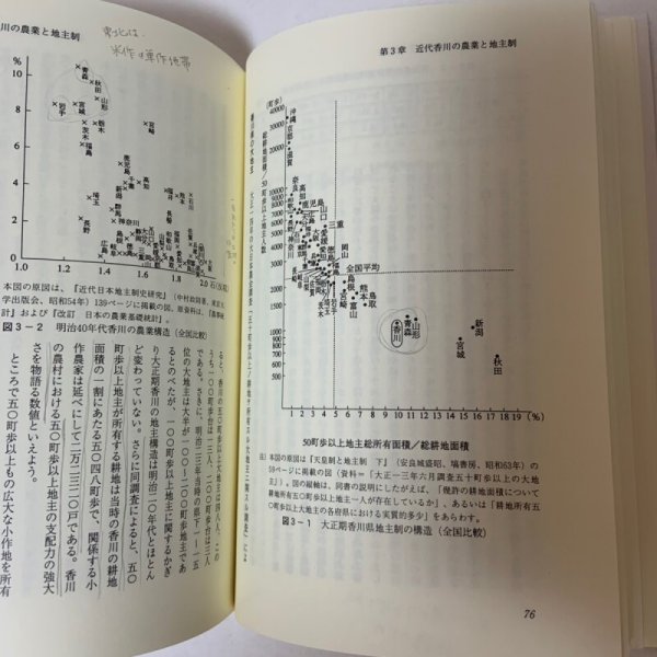 画像8: 香川県農業史 〜明治維新期から昭和戦時期まで〜 辻唯之 美巧社 2001年 (8)