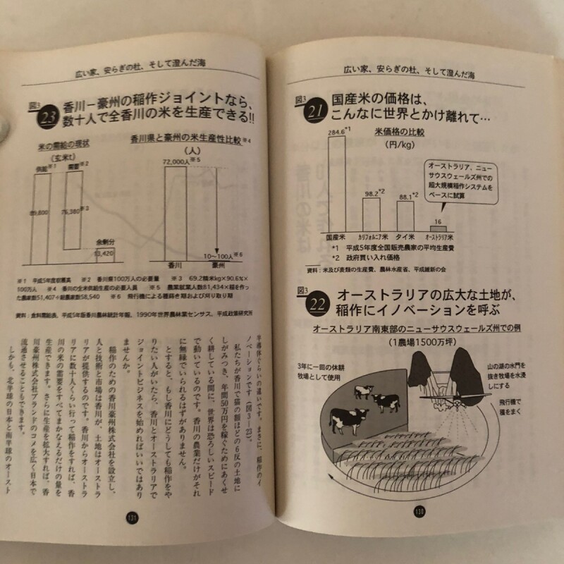 なんしょんな！！香川 都村長生の仰天提言 PART1〜3 1996年 都
